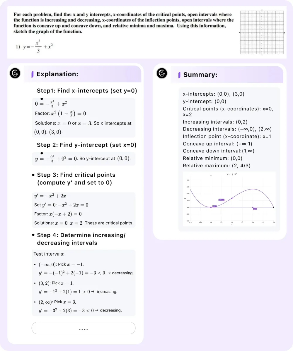 Comparison of AI homework solutions showing Sovi.AI accuracy